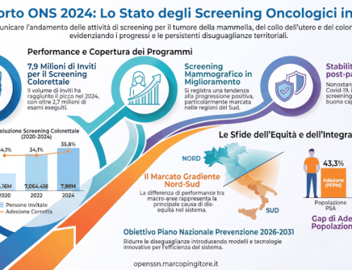 Osservatorio Nazionale Screening, Rapporto 2024