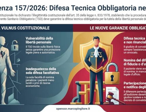 Corte Costituzionale, Diritto alla Difesa nel Trattamento Sanitario Obbligatorio