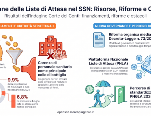 Liste d’Attesa nella Sanità Italiana: L’Analisi della Corte dei Conti (Delibera 54/2026)